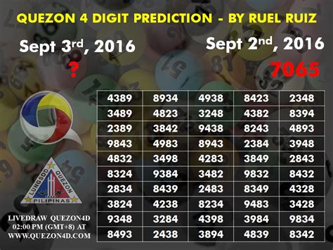 quezon pools 4d results